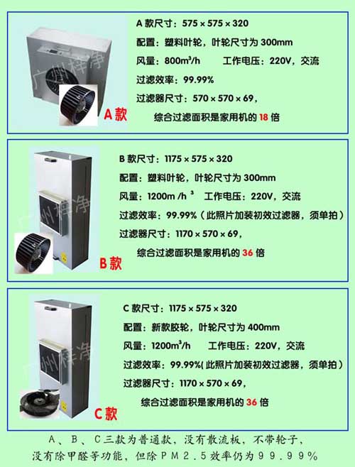 A款B款C款家用FFU凈化器性能對比 A款B款C款家用FFU凈化器性能對比