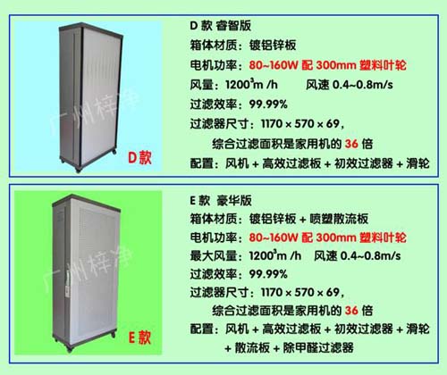 D款E款家用FFU凈化器性能對比 D款E款家用FFU凈化器性能對比